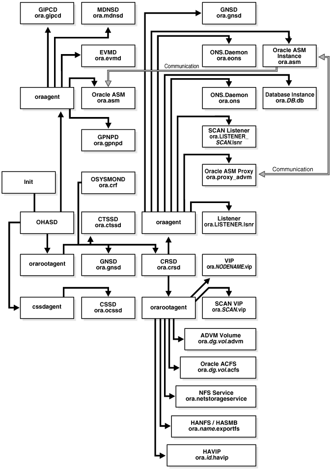Description of Figure 1-1 follows