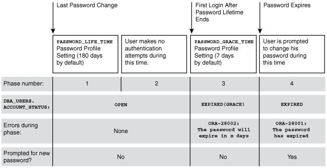 Description of Figure 3-1 follows Description of Figure 3-1 follows