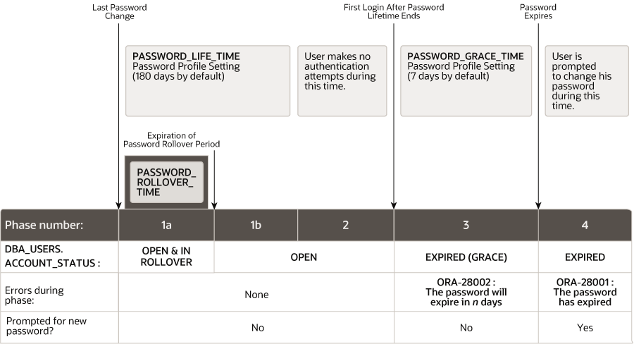 Description of Figure 3-2 follows Description of Figure 3-2 follows