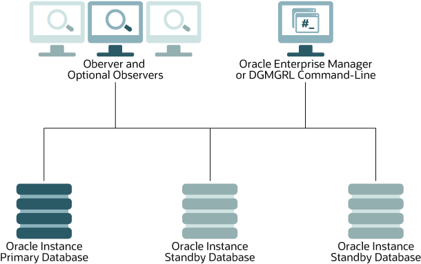 Description of Figure 5-2 follows Description of Figure 5-2 follows
