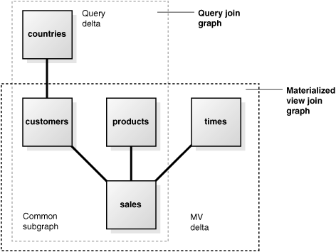 Description of Figure 12-2 follows Description of Figure 12-2 follows