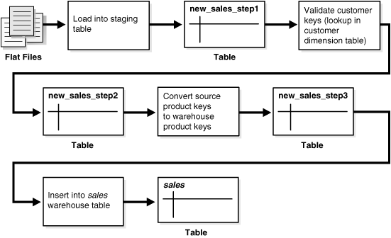 Description of Figure 19-1 follows Description of Figure 19-1 follows