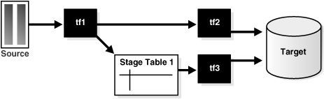 Description of Figure 19-4 follows Description of Figure 19-4 follows