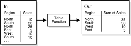 Description of Figure 19-3 follows Description of Figure 19-3 follows