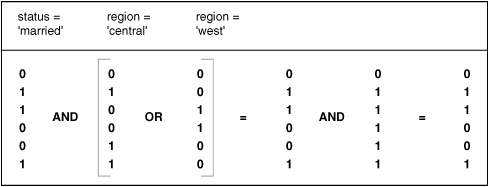 Description of Figure 4-1 follows Description of Figure 4-1 follows