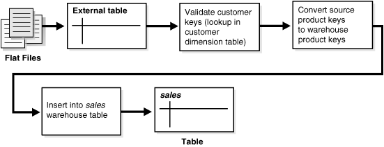 Description of Figure 19-2 follows Description of Figure 19-2 follows