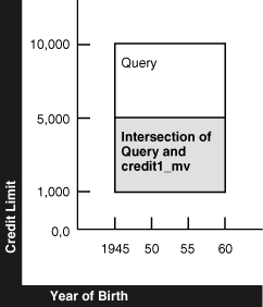 Description of Figure 12-6 follows Description of Figure 12-6 follows
