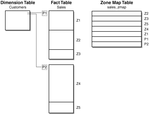 Description of Figure 15-2 follows