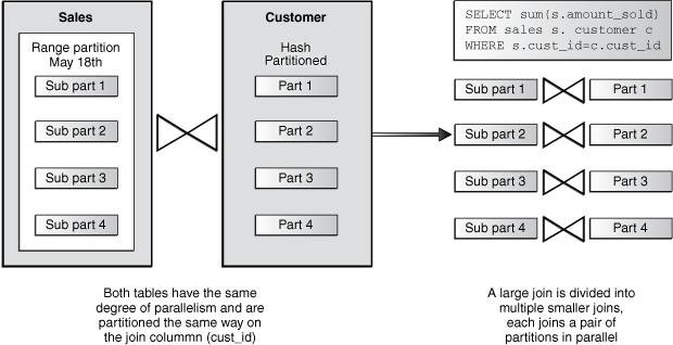 Description of Figure 4-4 follows Description of Figure 4-4 follows