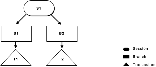 Description of Figure 9-2 follows Description of Figure 9-2 follows