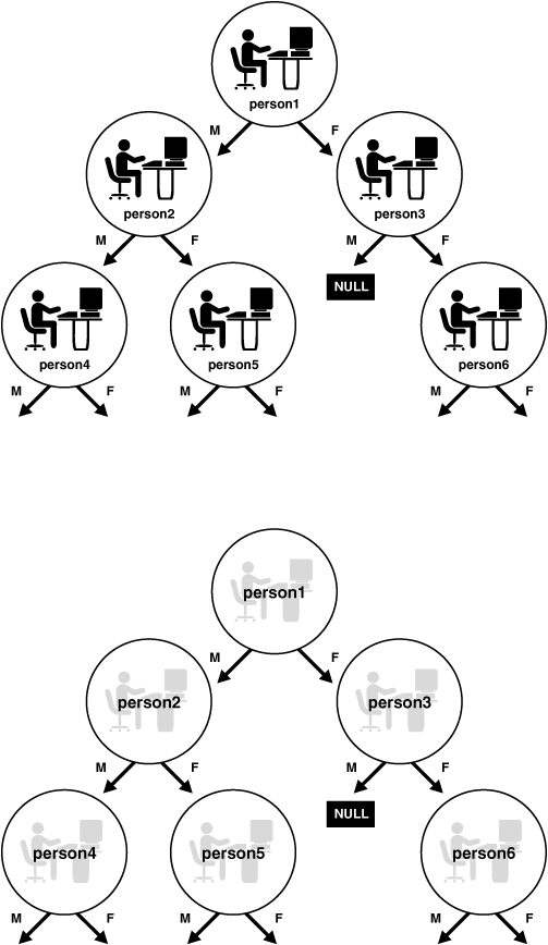 Description of Figure 21-2 follows
