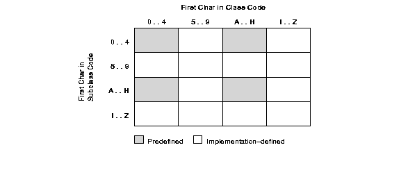 Description of Figure 8-1 follows Description of Figure 8-1 follows
