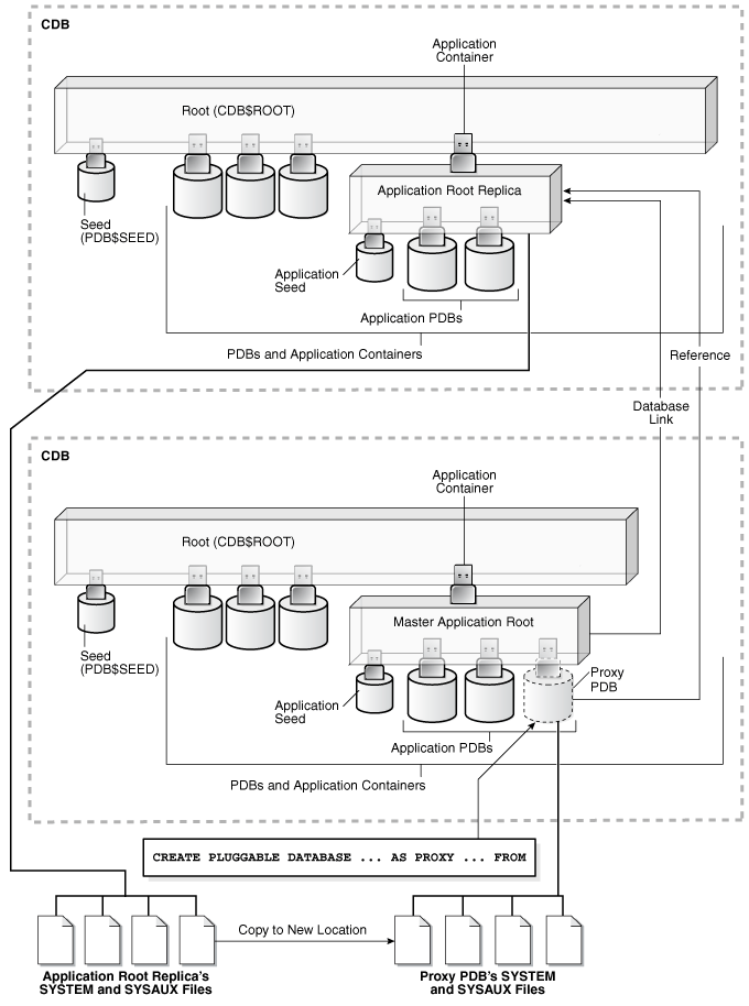 Description of Figure 17-3 follows Description of Figure 17-3 follows