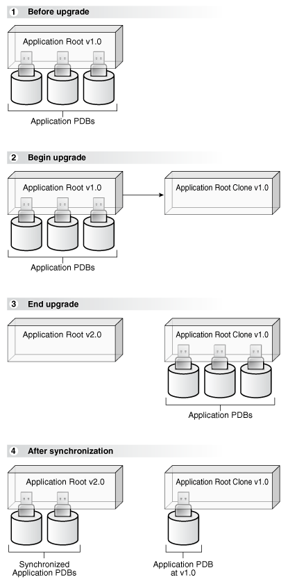 Description of Figure 17-2 follows Description of Figure 17-2 follows