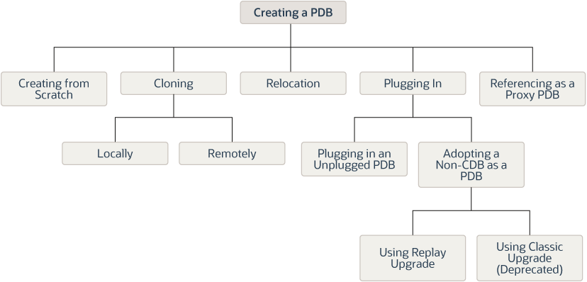 Description of Figure 6-1 follows