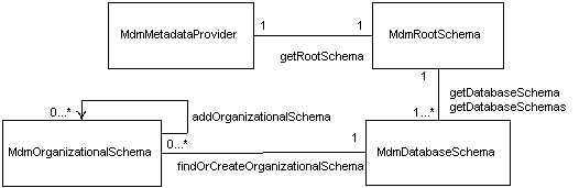 Description of Figure 2-4 follows Description of Figure 2-4 follows