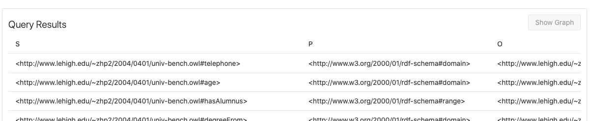 Accessibility Graph View Accessibility Graph View