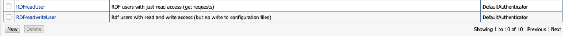 Created User Groups in WebLogic Server Created User Groups in WebLogic Server