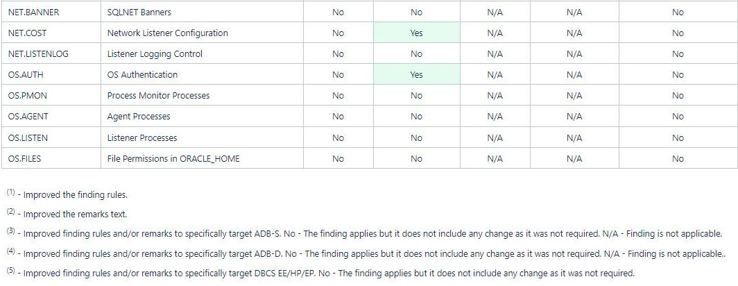 Target Specific Checks and Recommendations Table Target Specific Checks and Recommendations Table