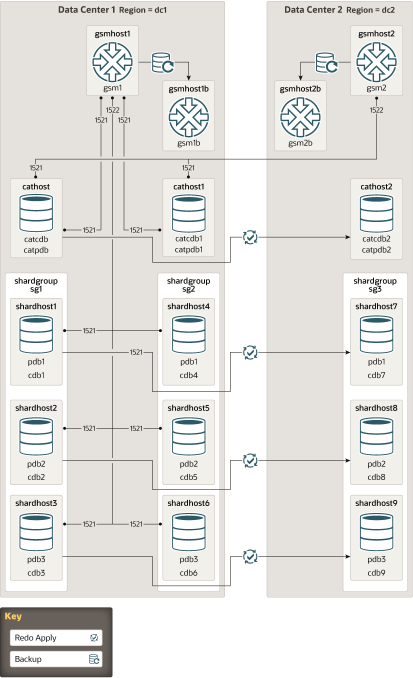Description of sharding-topology-system-managed.eps follows