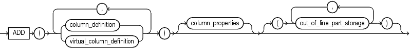 Description of add_column_clause.eps follows Description of add_column_clause.eps follows
