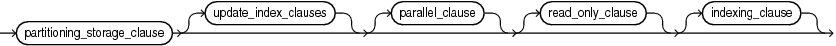 Description of add_hash_partition_clause.eps follows Description of add_hash_partition_clause.eps follows