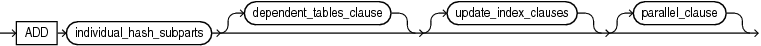 Description of add_hash_subpartition.eps follows Description of add_hash_subpartition.eps follows