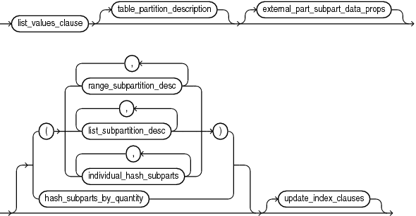 Description of add_list_partition_clause.eps follows Description of add_list_partition_clause.eps follows