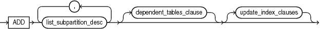 Description of add_list_subpartition.eps follows Description of add_list_subpartition.eps follows
