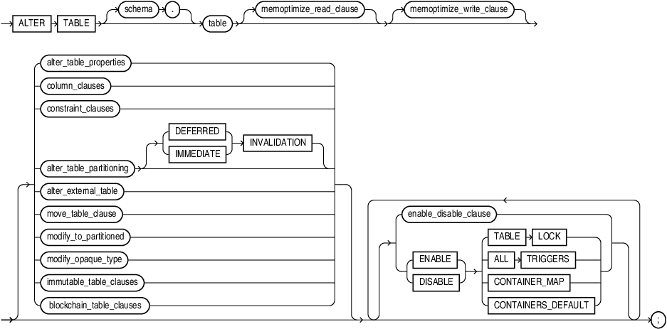 Description of alter_table.eps follows Description of alter_table.eps follows