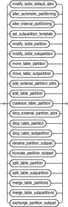 Description of alter_table_partitioning.eps follows Description of alter_table_partitioning.eps follows