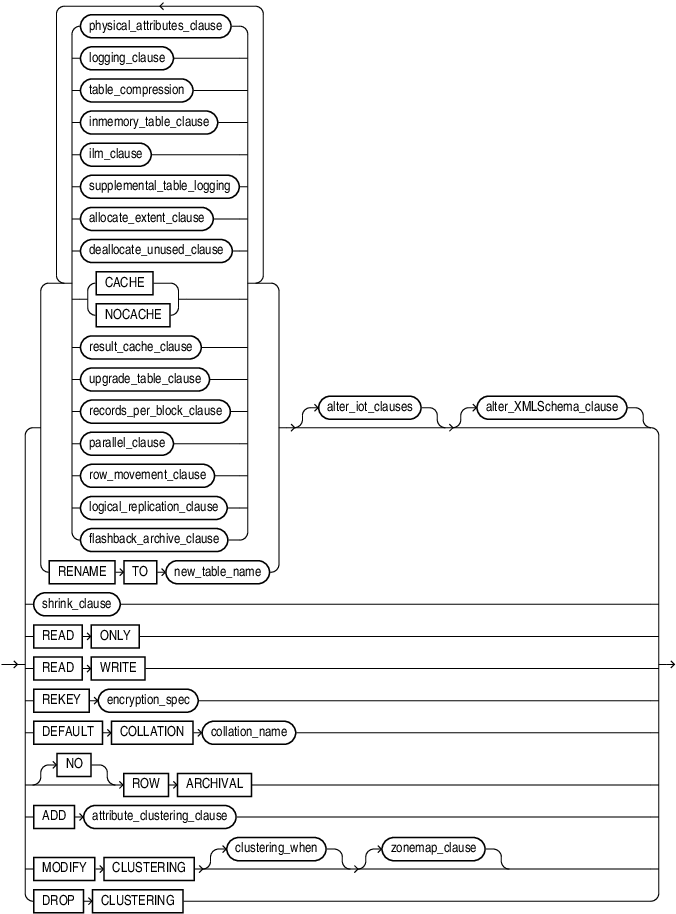 Description of alter_table_properties.eps follows Description of alter_table_properties.eps follows