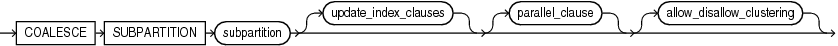 Description of coalesce_table_subpartition.eps follows Description of coalesce_table_subpartition.eps follows