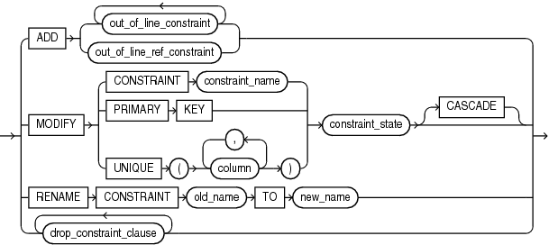 Description of constraint_clauses.eps follows Description of constraint_clauses.eps follows