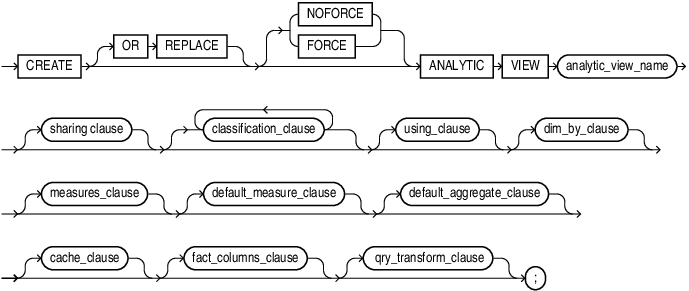 Description of create_analytic_view.eps follows
