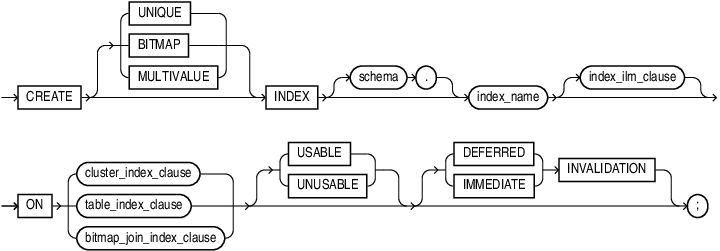 Description of create_index.eps follows Description of create_index.eps follows