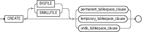 Description of create_tablespace.eps follows Description of create_tablespace.eps follows