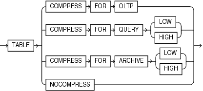 Description of default_table_compression.eps follows Description of default_table_compression.eps follows