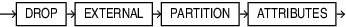 Description of drop_external_partition_attrs.eps follows Description of drop_external_partition_attrs.eps follows
