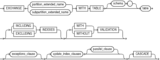 Description of exchange_partition_subpart.eps follows Description of exchange_partition_subpart.eps follows