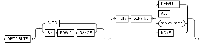 Description of inmemory_distribute_tablespace.eps follows Description of inmemory_distribute_tablespace.eps follows