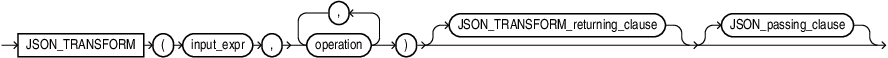 Description of json_transform.eps follows