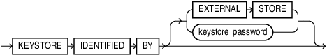 Description of keystore_clause.eps follows