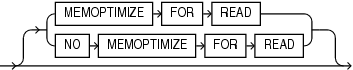 Description of memoptimize_read_clause.eps follows Description of memoptimize_read_clause.eps follows