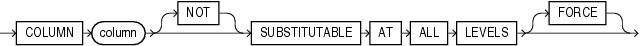 Description of modify_col_substitutable.eps follows Description of modify_col_substitutable.eps follows