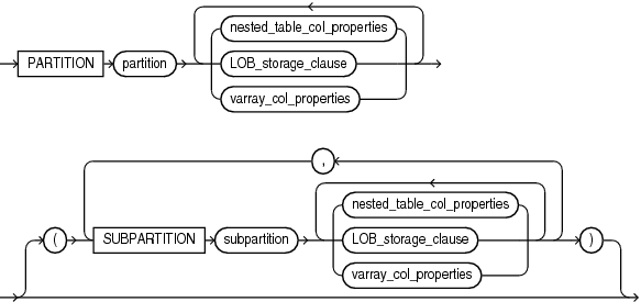 Description of out_of_line_part_storage.eps follows Description of out_of_line_part_storage.eps follows