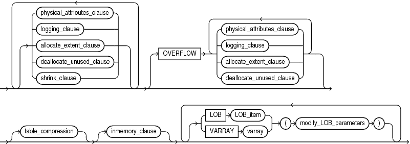 Description of partition_attributes.eps follows Description of partition_attributes.eps follows