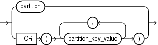 Description of partition_or_key_value.eps follows Description of partition_or_key_value.eps follows