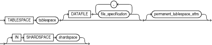 Description of permanent_tablespace_clause.eps follows Description of permanent_tablespace_clause.eps follows