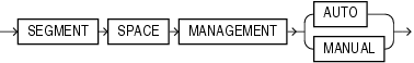 Description of segment_management_clause.eps follows Description of segment_management_clause.eps follows